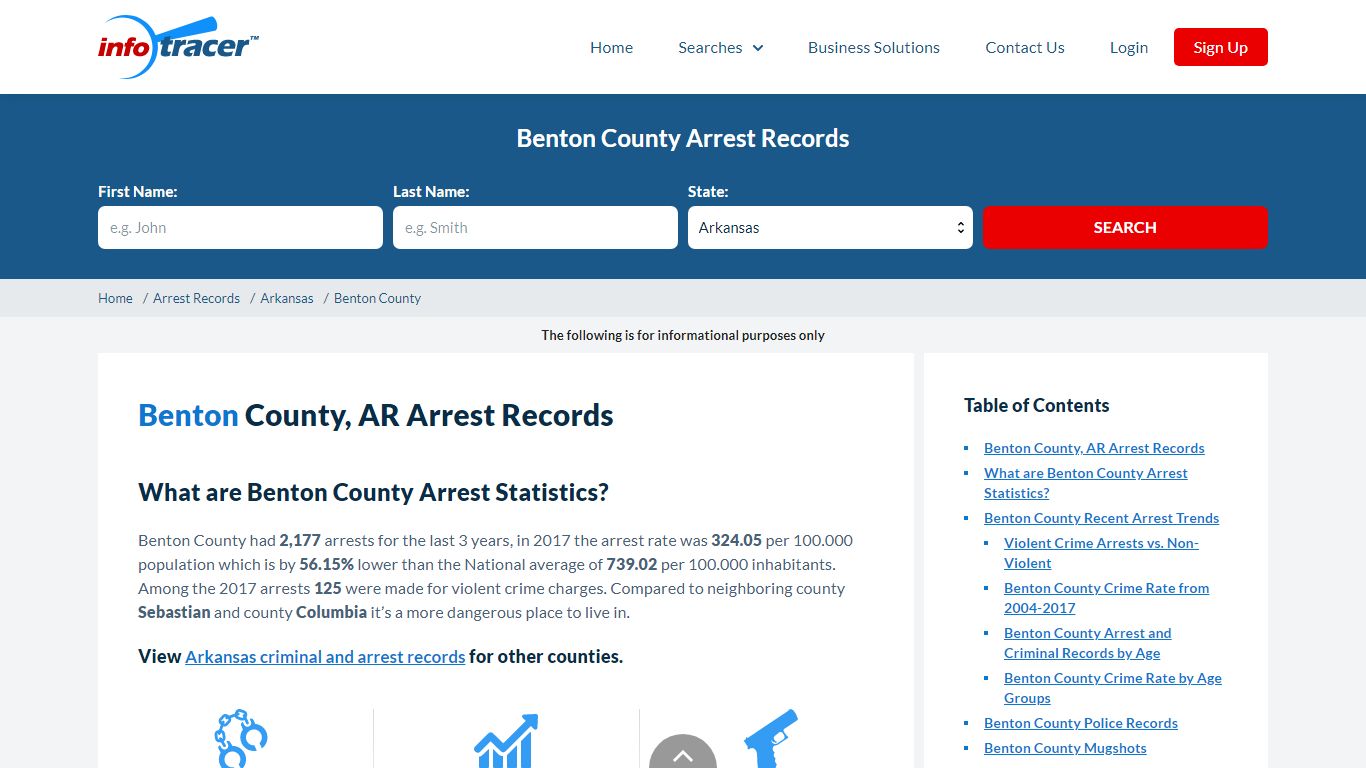 Benton County, AR Arrests, Mugshots & Jail Records - InfoTracer